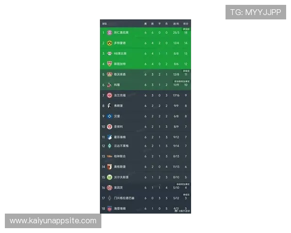 德甲联赛当前仍在参赛的所有球队名单更新